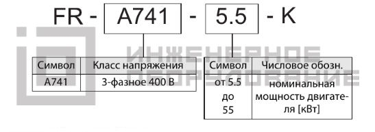 Расшифровка наименования модели Мицубиси Электрик
