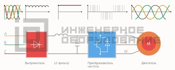 Схема работы частотного преобразователя Siemens Схема работы частотного преобразователя Siemens