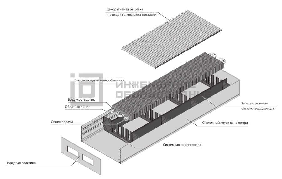 Элементы конвектора Mohlenhoff WSK 320-140-3500