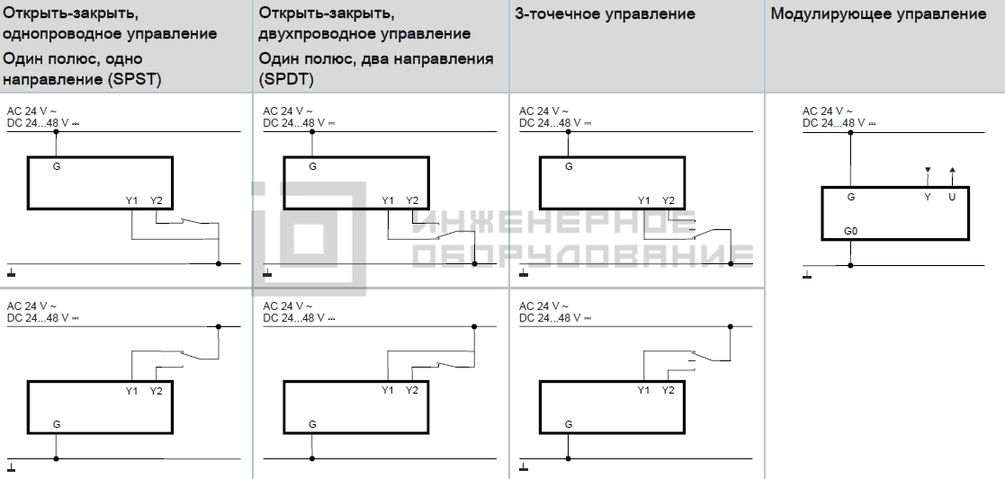Схема подключения привода Siemens GEB166.1E Схема подключения привода Siemens GEB166.1E