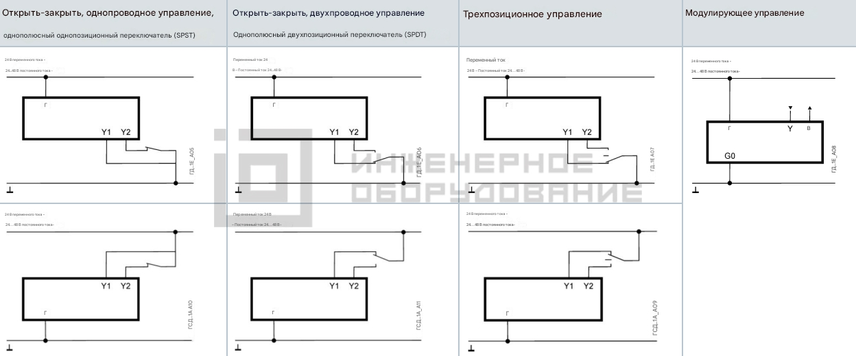 Схема подключения привода Siemens GLB141.9E Схема подключения привода Siemens GLB141.9E