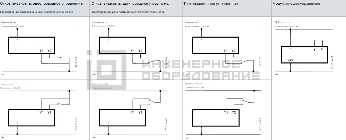 Схема подключения привода Siemens GLB146.1E Схема подключения привода Siemens GLB146.1E