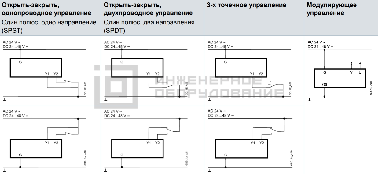 Схема подключения привода Siemens GLB166.1E Схема подключения привода Siemens GLB166.1E