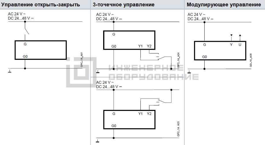 Схема подключения привода Siemens GPC136.1A Схема подключения привода Siemens GPC136.1A