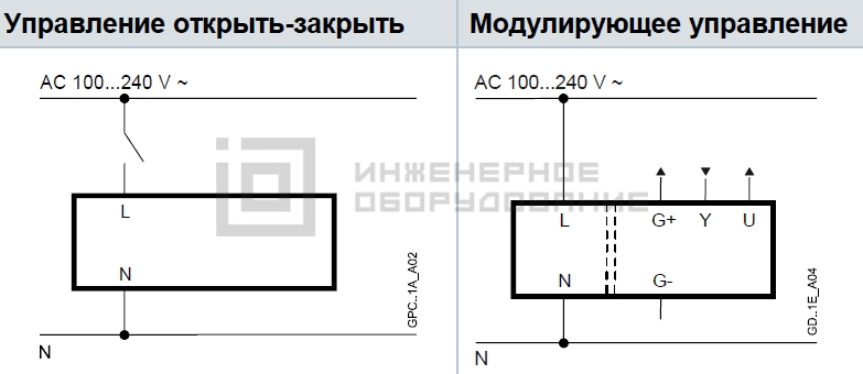 Схема подключения привода Siemens GPC361.1A Схема подключения привода Siemens GPC361.1A
