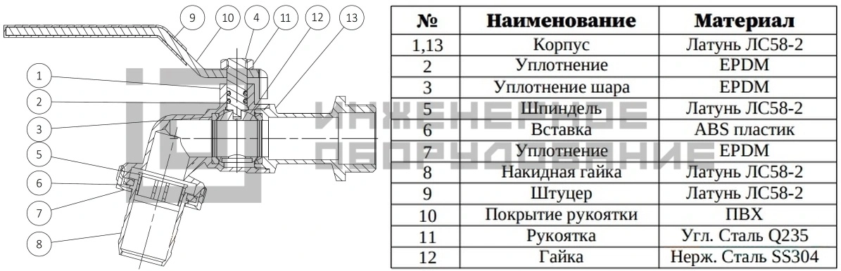 Конструкция латунного водоразборного крана 065B8301R Ридан
Конструкция латунного водоразборного крана 065B8301R Ридан