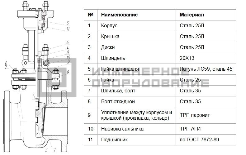 Габаритные размеры задвижки 30с941нж МЗТА Габаритные размеры задвижки 30с941нж МЗТА
