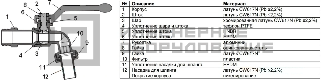 Конструкция латунного водоразборного крана 065B8201 Danfoss Конструкция латунного водоразборного крана 065B8201 Danfoss