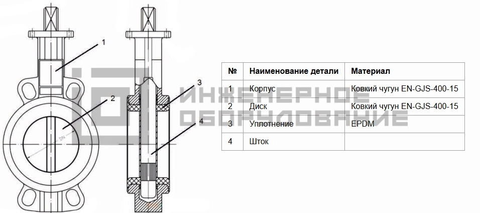 Конструкция поворотного затвора 497B100C68 Zetkama Конструкция поворотного затвора 497B100C68 Zetkama