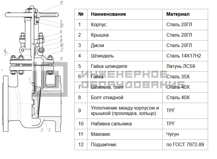 Конструкция задвижки 30лс41нжХЛ МЗТА Конструкция задвижки 30лс41нжХЛ МЗТА