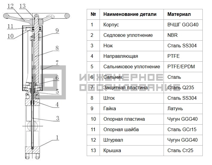 Конструкция задвижки 107-5828 Benarmo Конструкция задвижки 107-5828 Benarmo