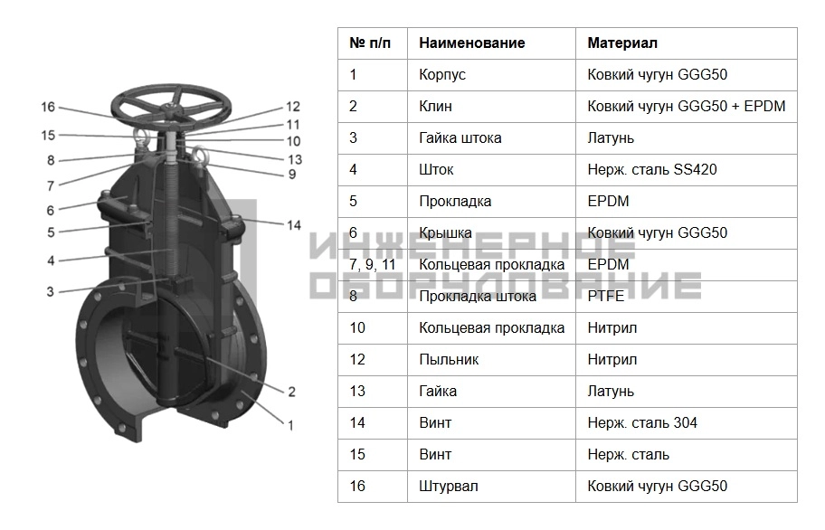 Конструкция задвижки VOC4241C Tecofi Конструкция задвижки VOC4241C Tecofi