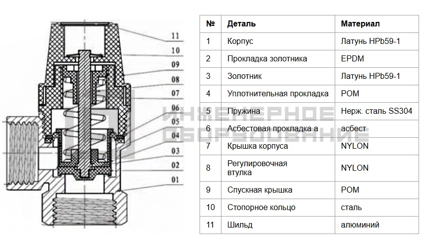 Конструкция предохранительного клапана 120-6995 Benarmo Конструкция предохранительного клапана 120-6995 Benarmo