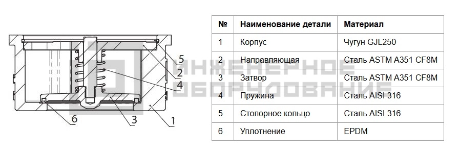 Конструкция обратного клапана NVD-802R Ридан Конструкция обратного клапана NVD-802R Ридан
