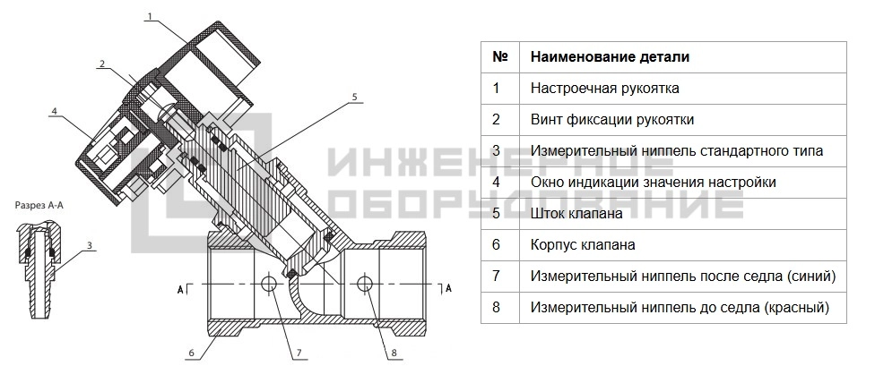Конструкция балансировочного клапана 003Z2332R Ридан Конструкция балансировочного клапана 003Z2332R Ридан
