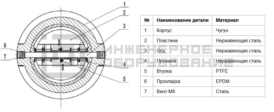 Конструкция обратного клапана ЗОД Ридан Конструкция обратного клапана ЗОД Ридан