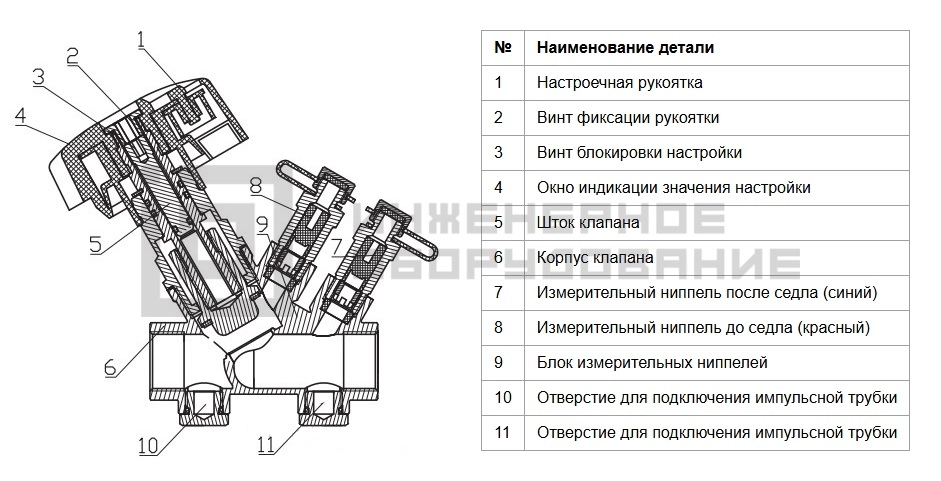Конструкция балансировочного клапана 003Z1164R Ридан Конструкция балансировочного клапана 003Z1164R Ридан