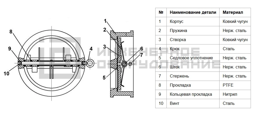 Конструкция обратного клапана CB4450 Tecofi Конструкция обратного клапана CB4450 Tecofi