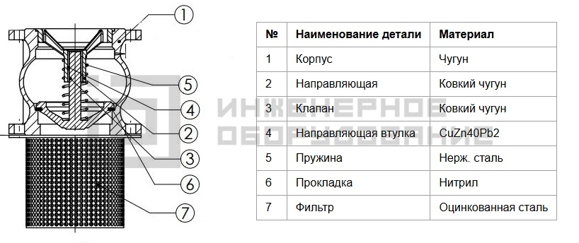 Конструкция обратного клапана CC3241 Tecofi Конструкция обратного клапана CC3241 Tecofi