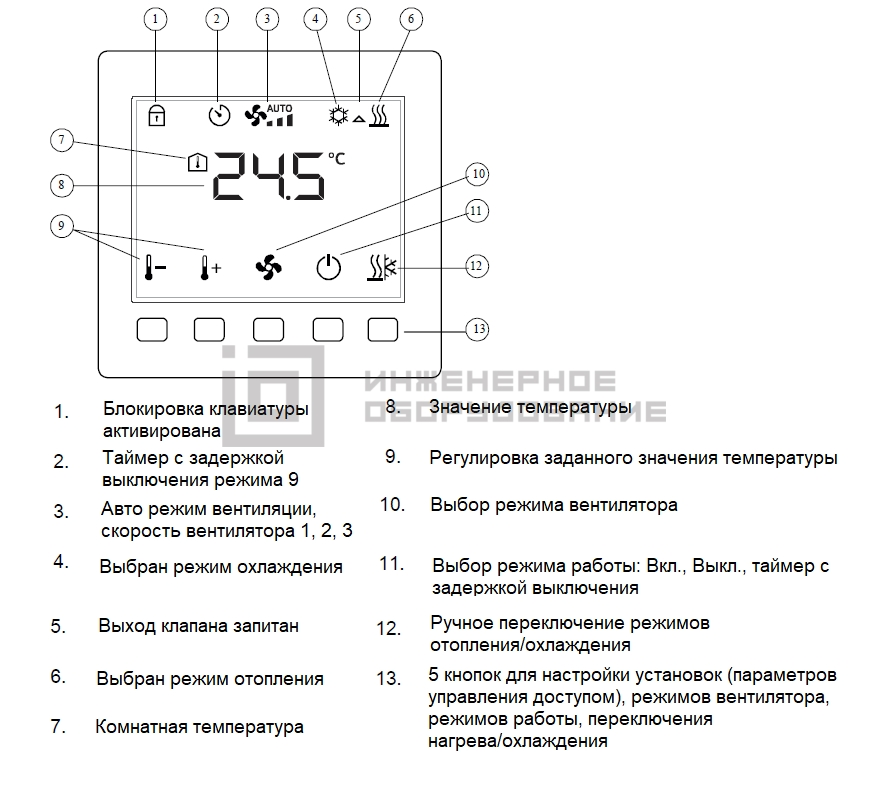 Элементы управления и настройки термостата Siemens RDF530